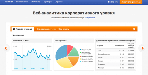 Google Analytics — регистрация в гугл аналитике